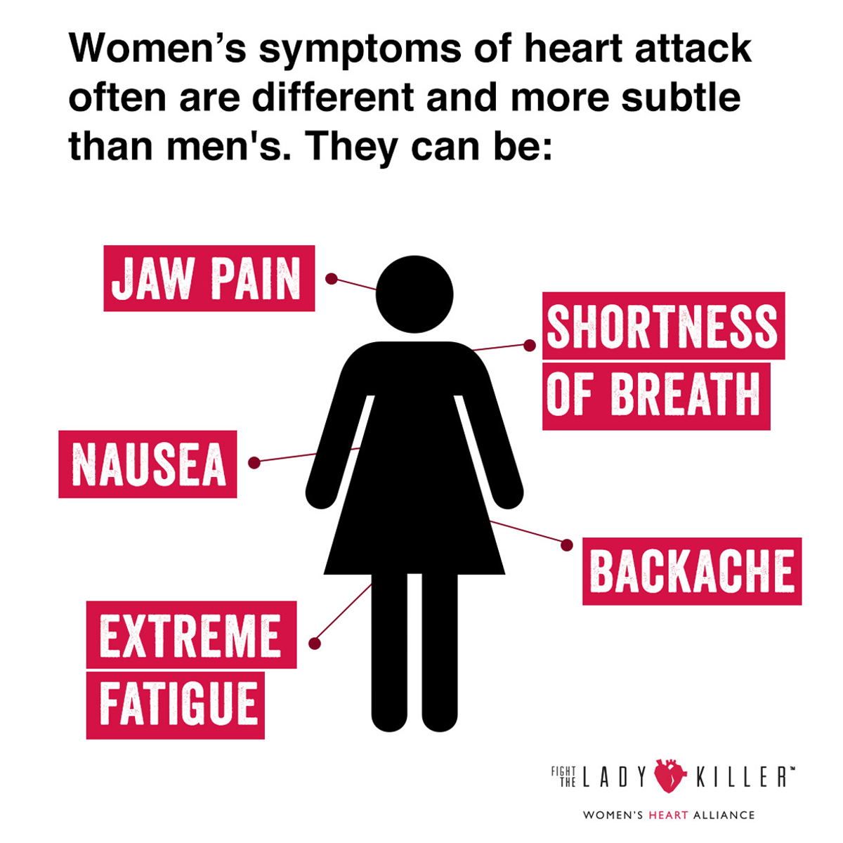 Facts on Women and Heart Disease Image