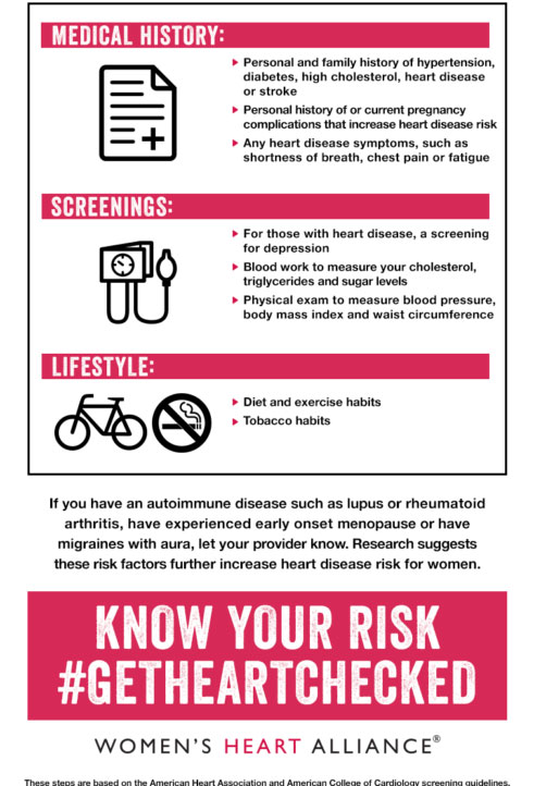 Get Heart Checked Infographic - Women's Heart Alliance