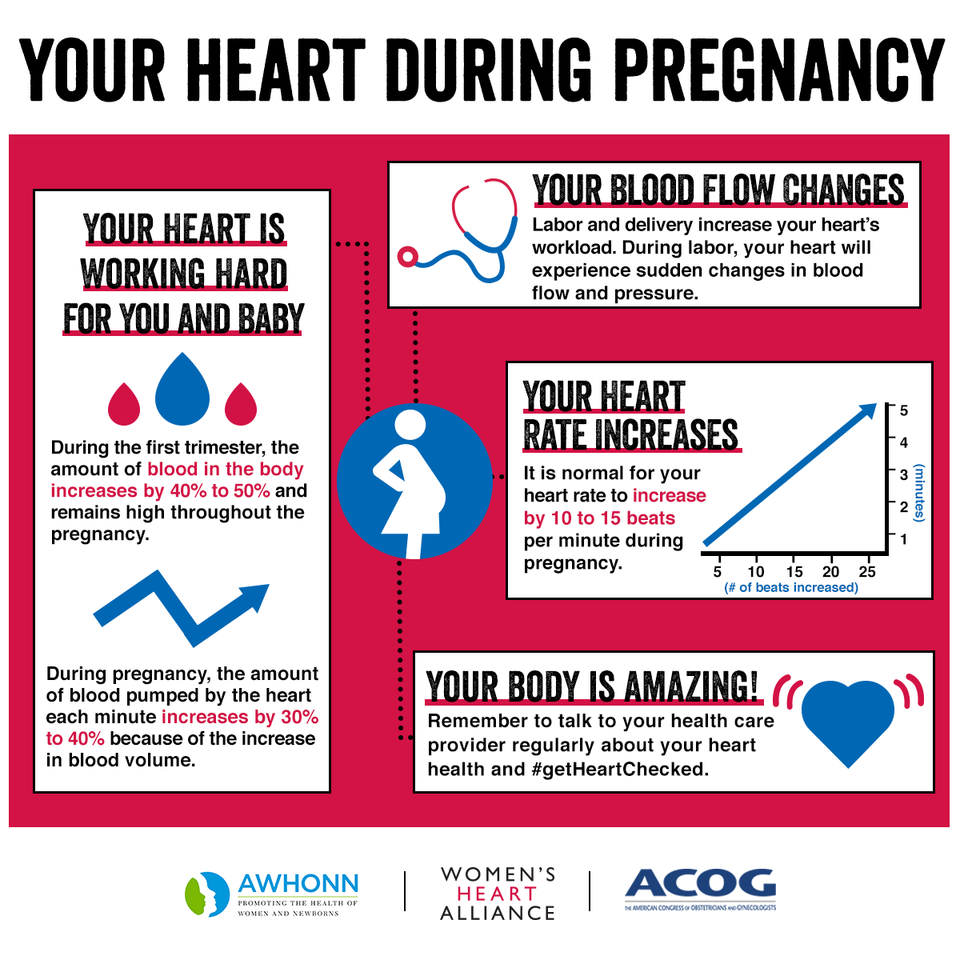 pregnancy-resting-heart-rate-chart