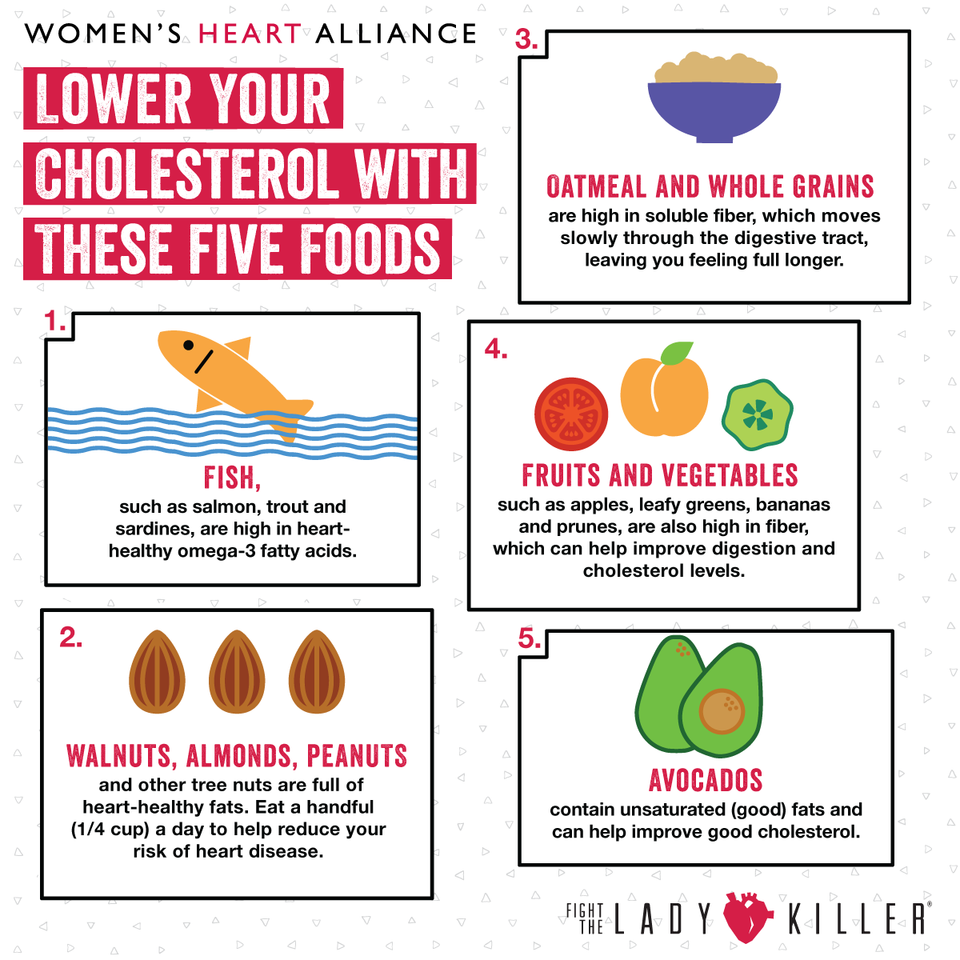 Lower Your Cholesterol With These Five Foods