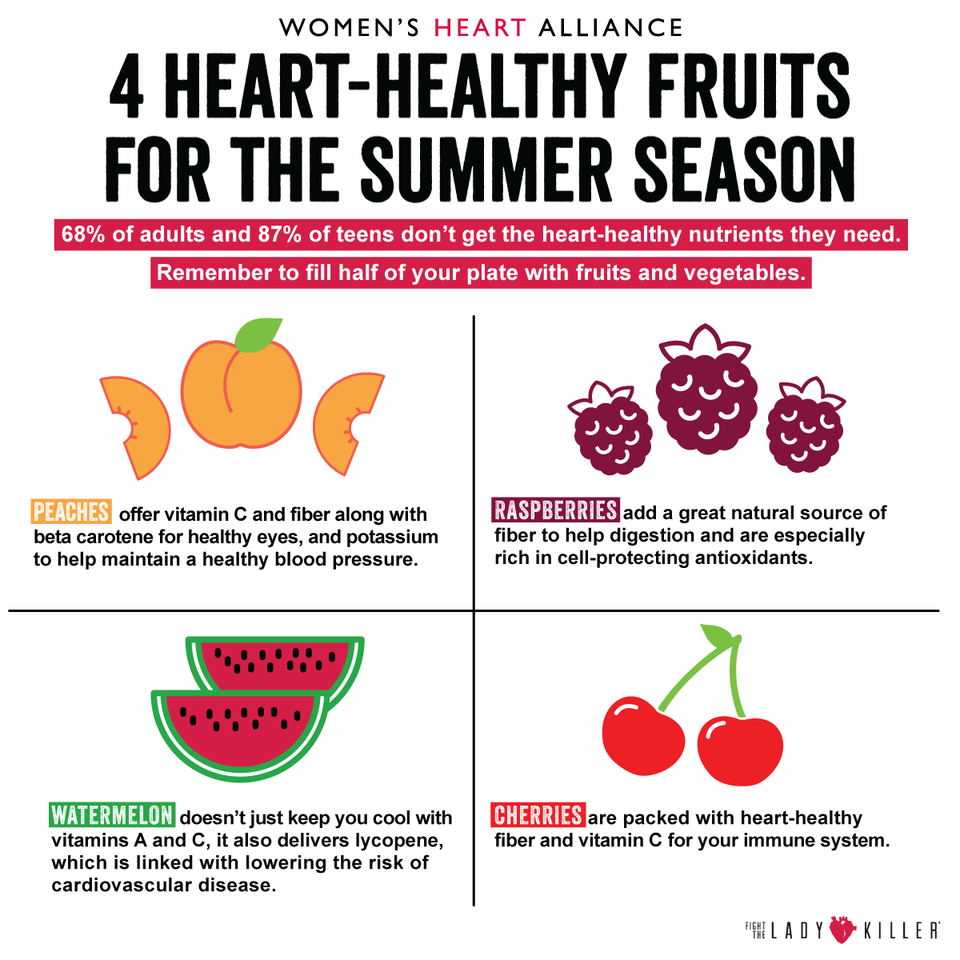 4 Heart-Healthy Fruits for the Summer Season