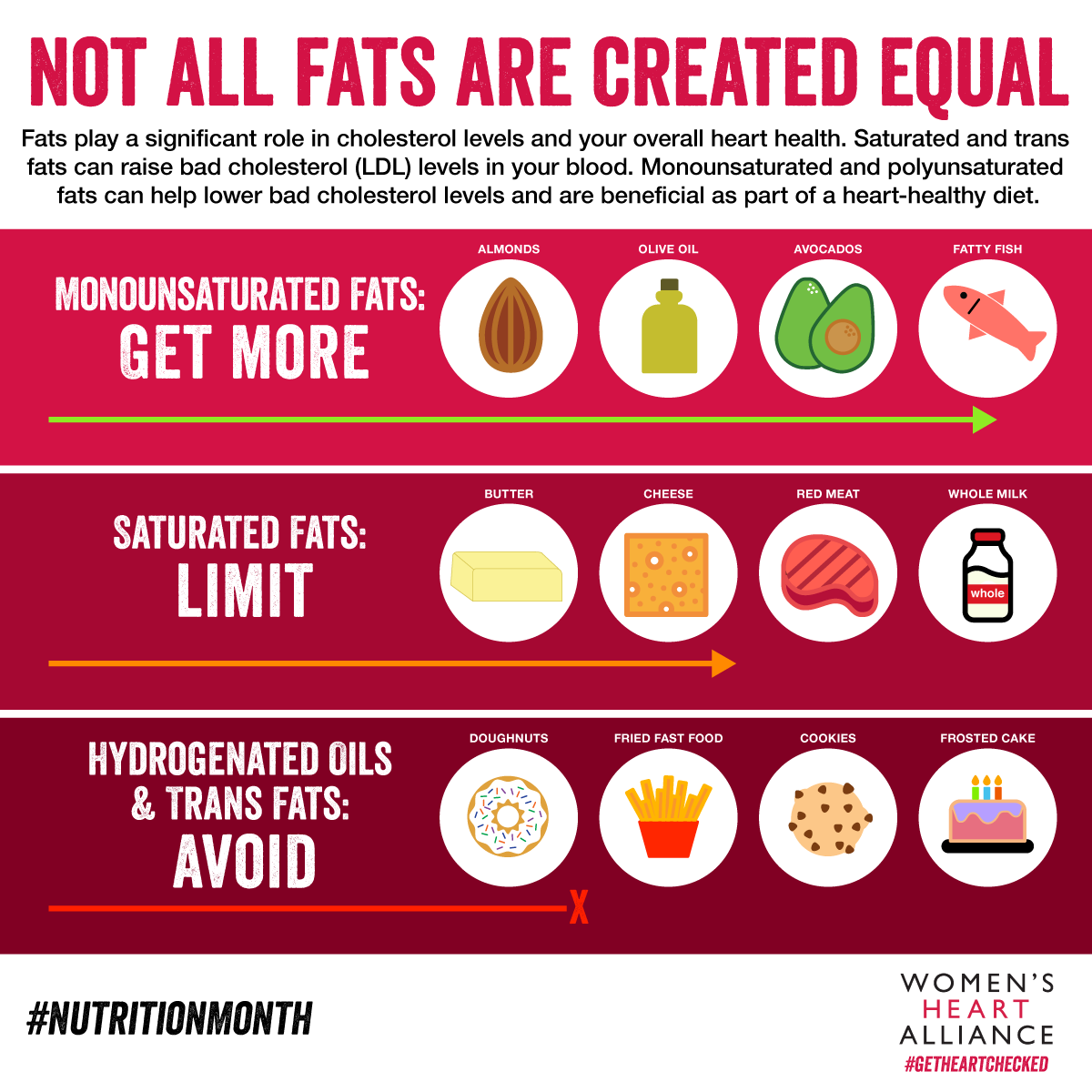 Fats And A Heart Healthy Diet Women s Heart Alliance