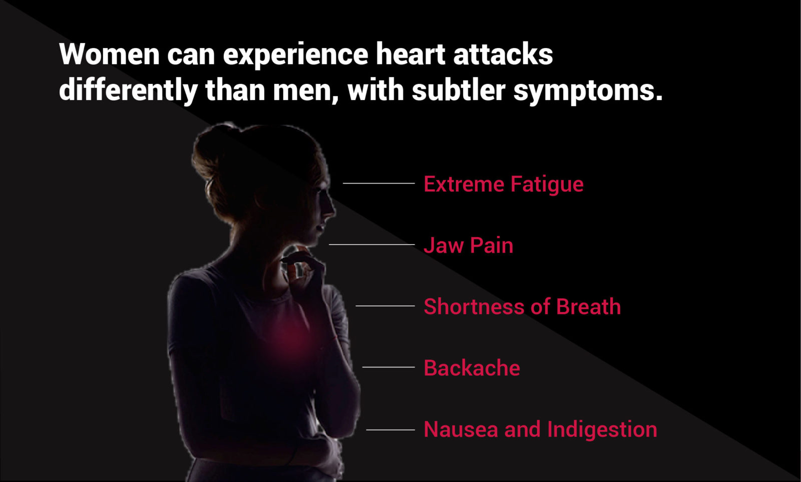 The Facts On Women And Heart Disease Womens Heart Alliance 9533