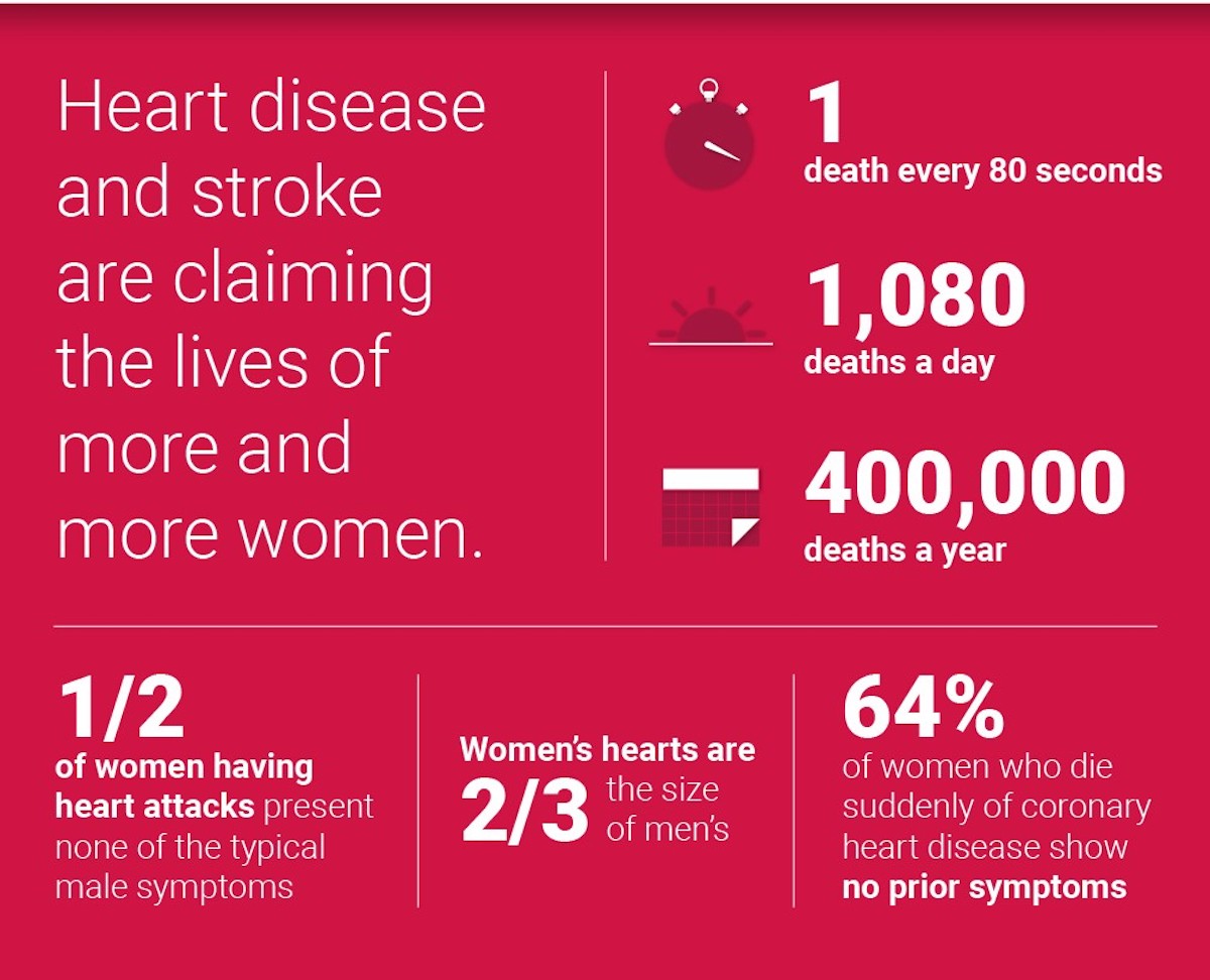 the-state-of-heart-disease-in-the-united-states-women-s-heart-alliance